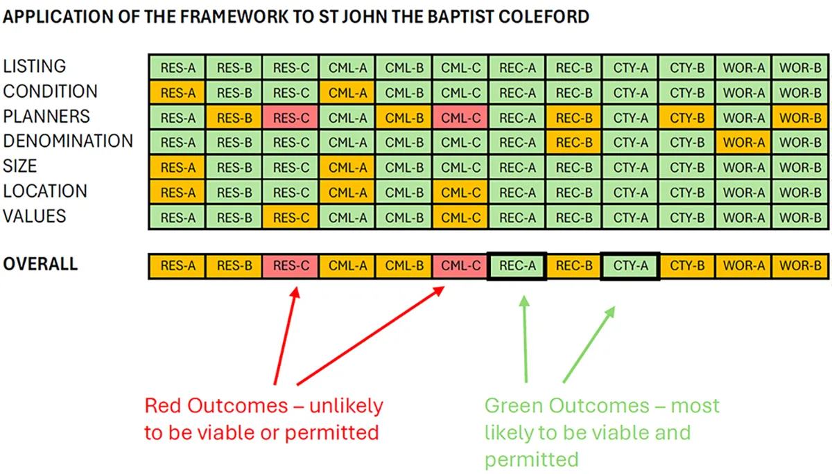 Final Outcome Ribbon Summary Outcome Ribbon example