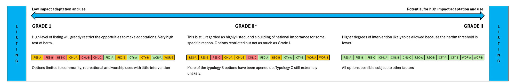 Outcome Ribbon example Outcome Ribbon example